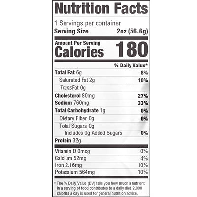 nutfacts