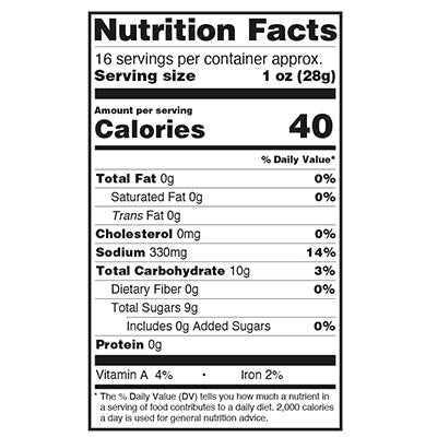 nutfacts